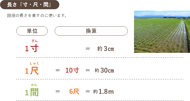 長さ「寸・尺・間」