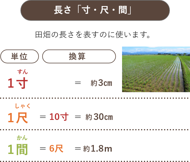 長さ「寸・尺・間」